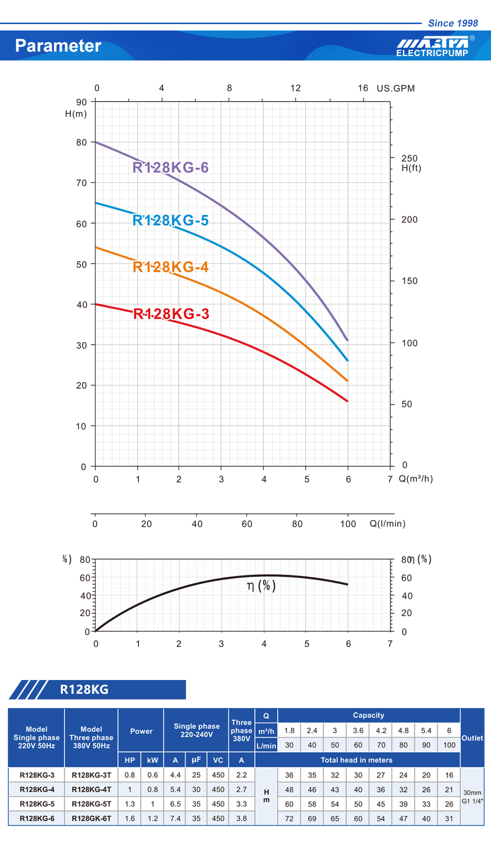 bomba sumergible multietapa 
